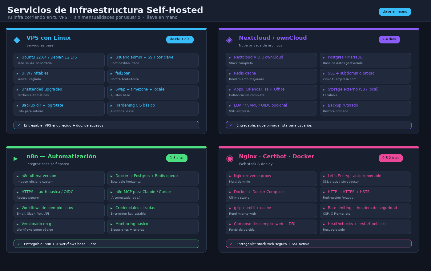 Tu infraestructura corriendo en tu VPS — sin mensualidades por usuario, sin dat…